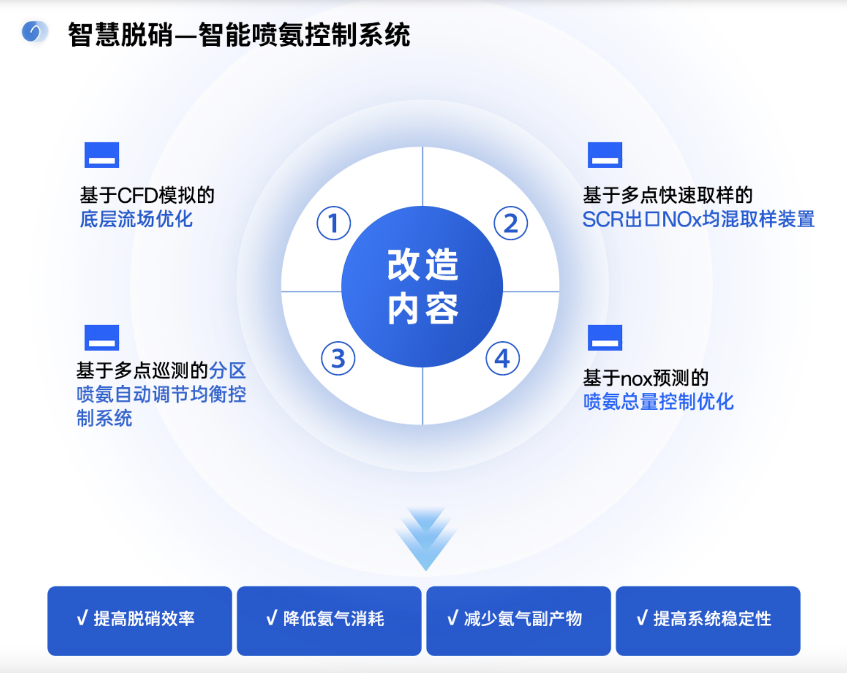 铜陵智能